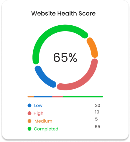 Total Health Rate Chart